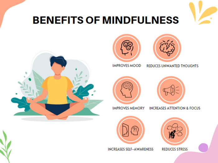 Meditation mindfulness minute one benefits beginners minutes exercise techniques relaxation breathing mindful exercises yoga anxiety activities only practice seconds day 3 Effective Mindfulness Meditation Practices