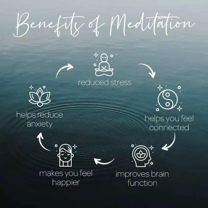 Meditation benefits mindfulness mind body health prayer rooms mindfullness choose board peace