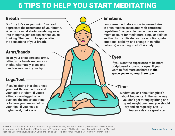 Meditation mindfulness steps tips mindful meditate infographic self guided ten easy beginners simple anxiety stress improvement practice activities help practices 6 Simple Steps to Begin a Meditation Practice