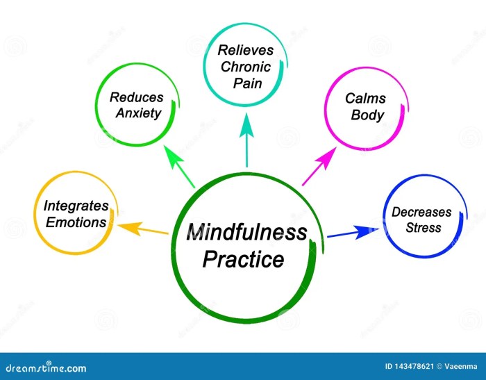10 Positive Effects of Practicing Mindfulness Meditation